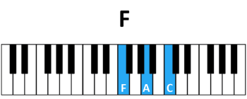 piano F chord